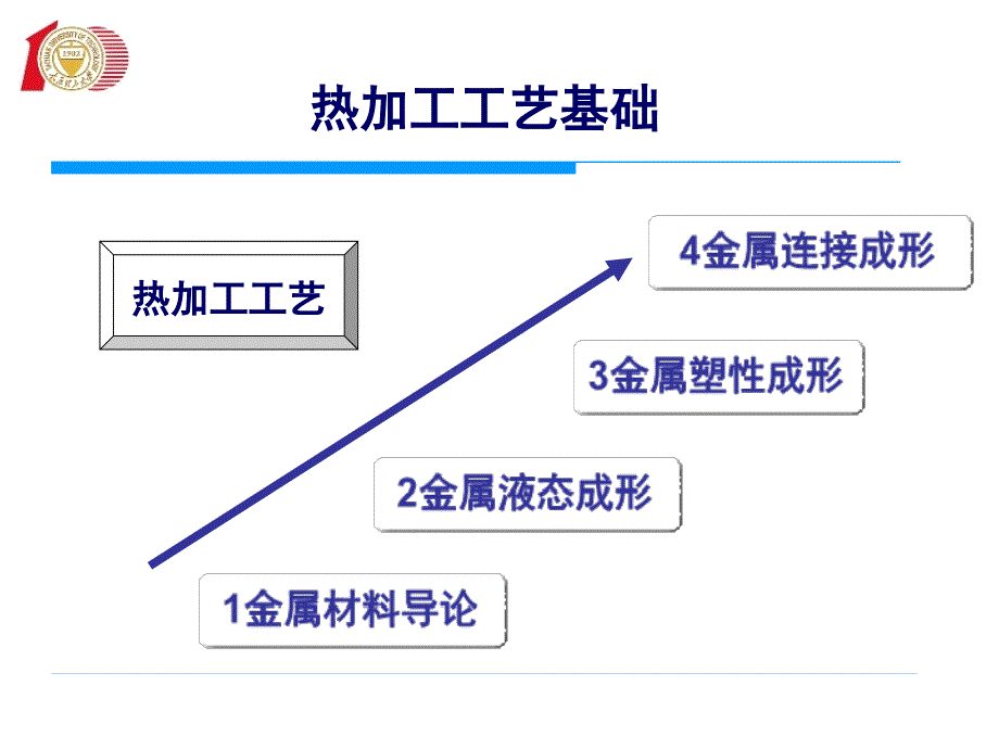 热加工工艺基础_第1页