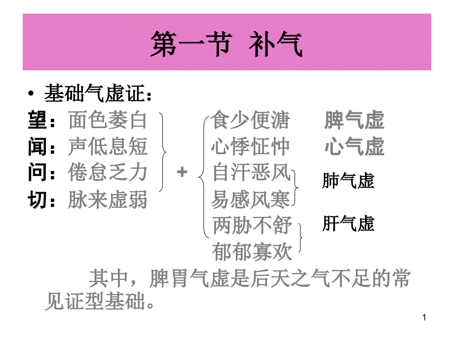 补益剂的小结课件_第1页