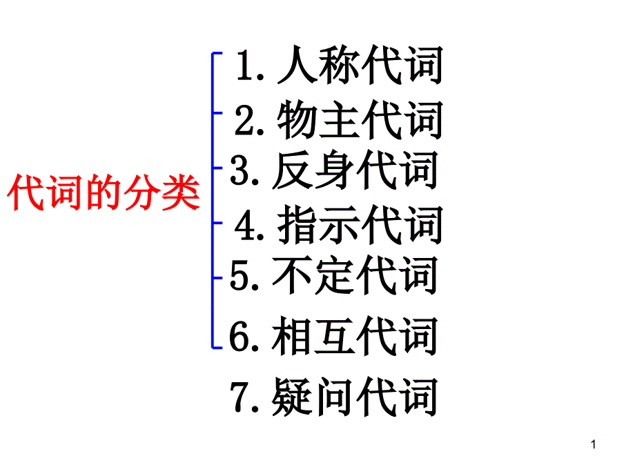 初中英语代词总复习教材课件_第1页