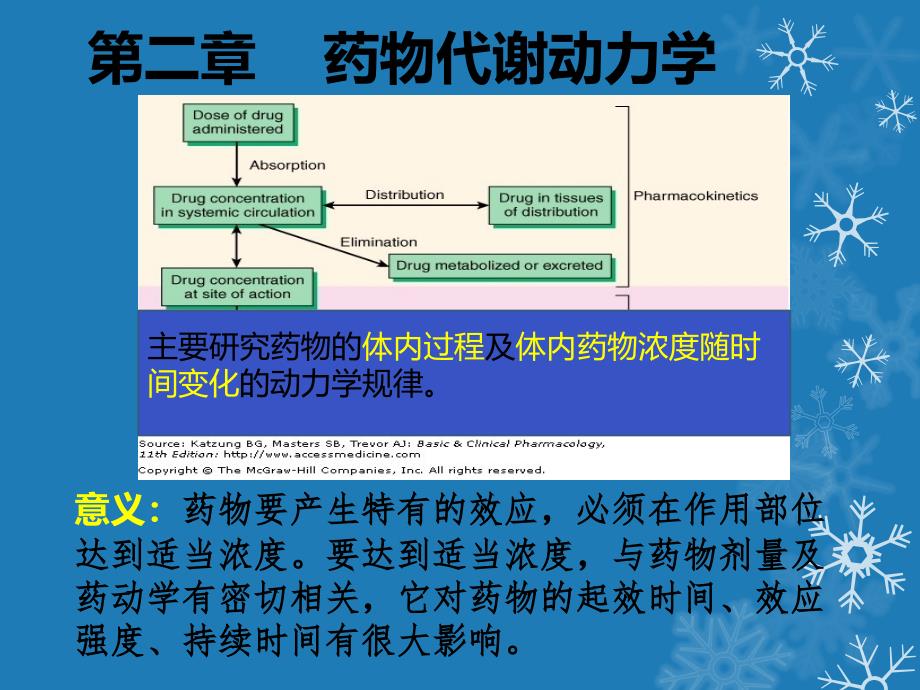 药理学第2章药动学课件_第1页