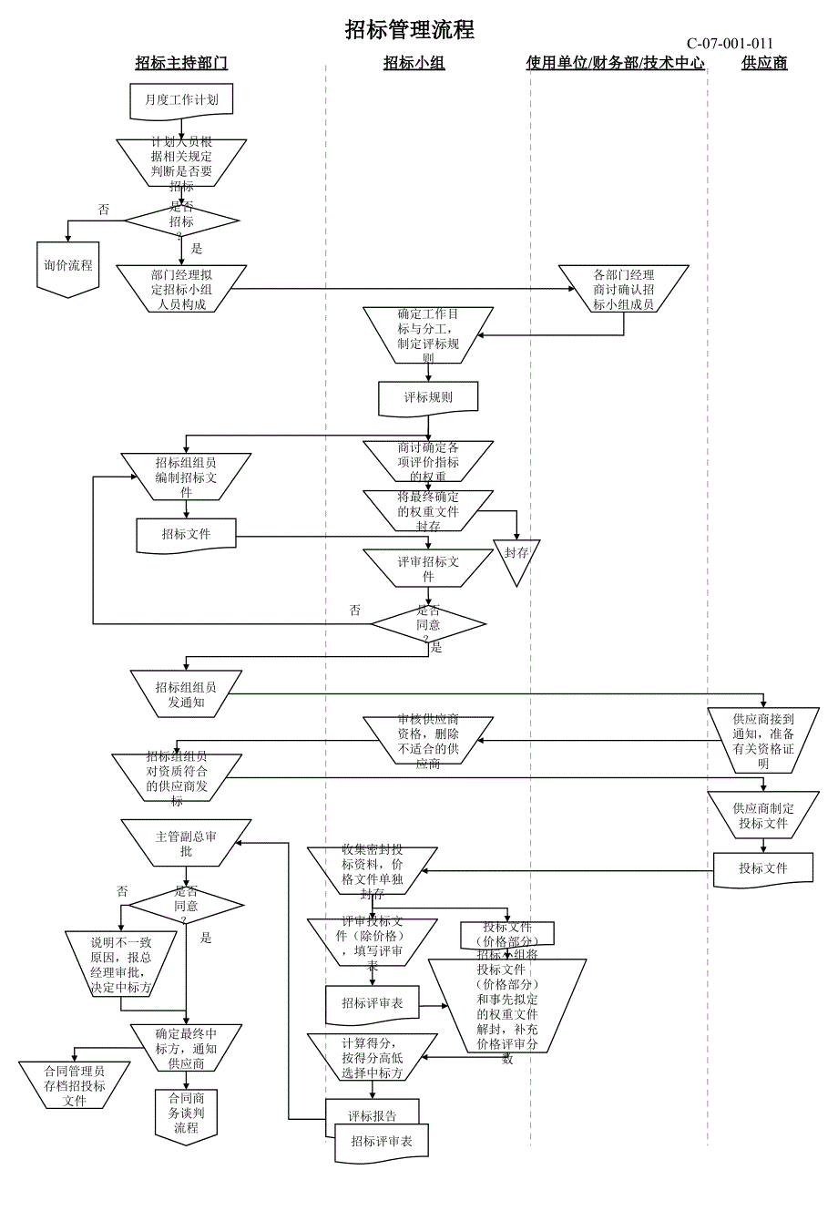 招标管理流程_第1页