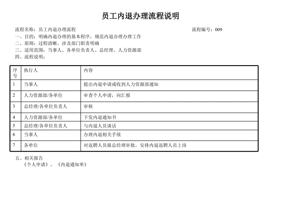 建筑业人力资源部员工内退办理流程_第1页