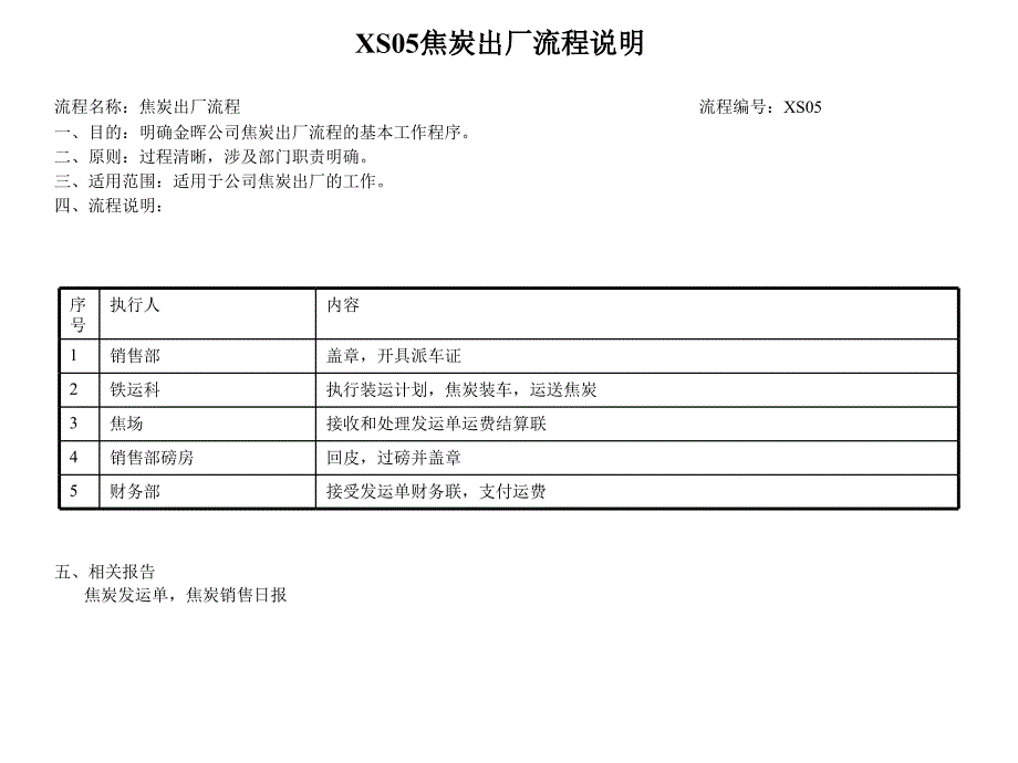 焦炭出厂流程_第1页