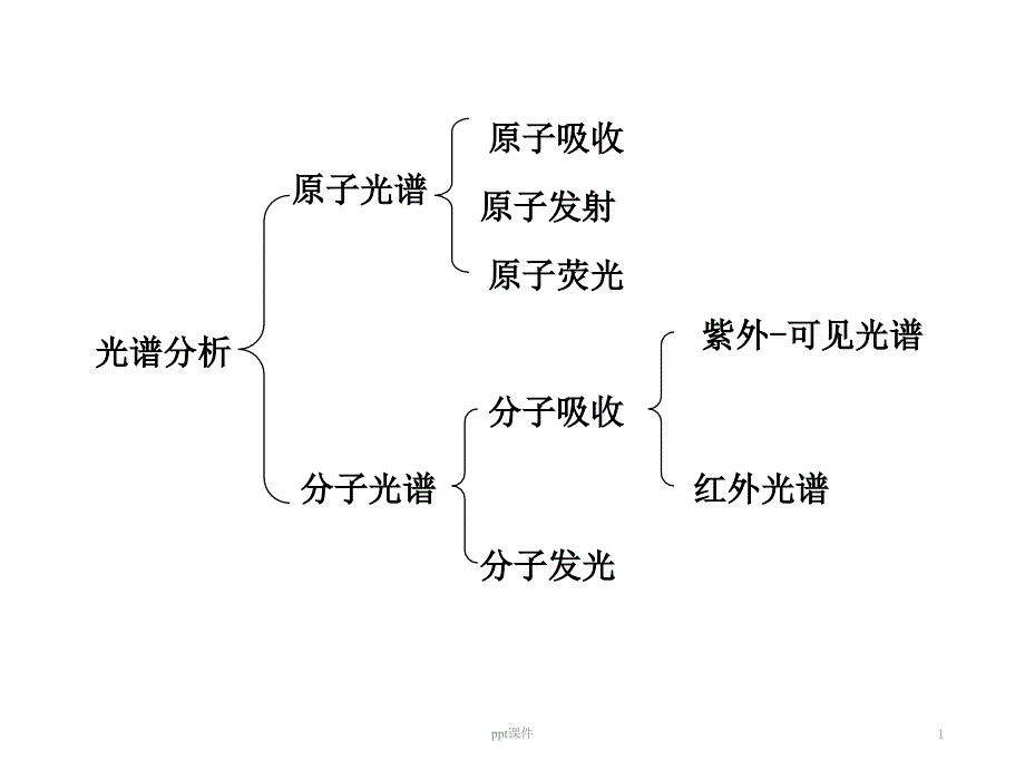 单线态和三线态课件_第1页