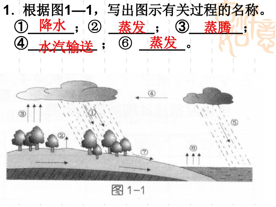 第二节水组成13版课件_第1页