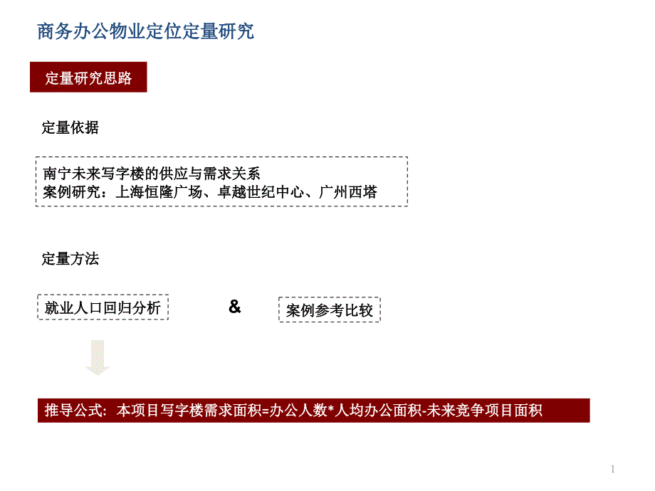 写字楼、酒店、公寓、商业物业定量研究课件_第1页