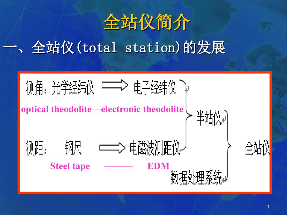 全站仪教程PPT资料课件_第1页