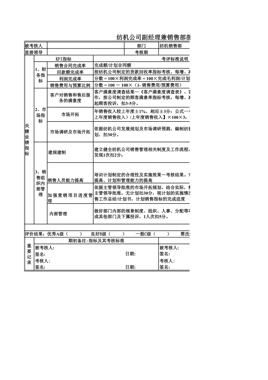 纺机公司副经理兼销售部部长关键业绩指标表_第1页