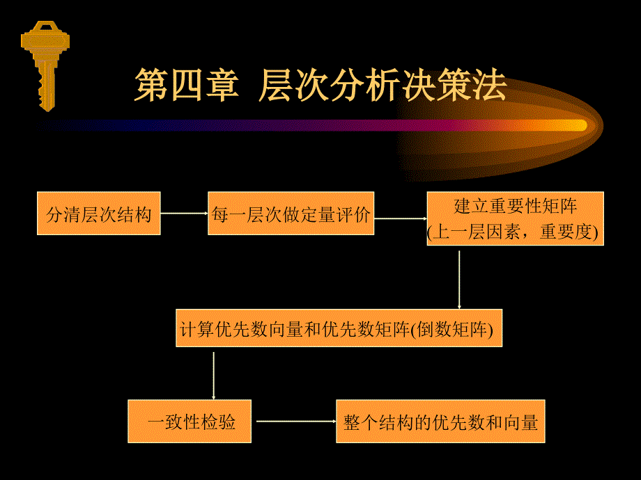 第四章 层次分析决策法_第1页