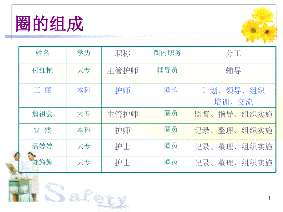 修改后：妇科2015QCC汇报课件_第1页