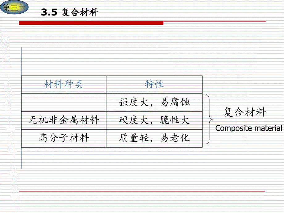 复合材料课件_第1页