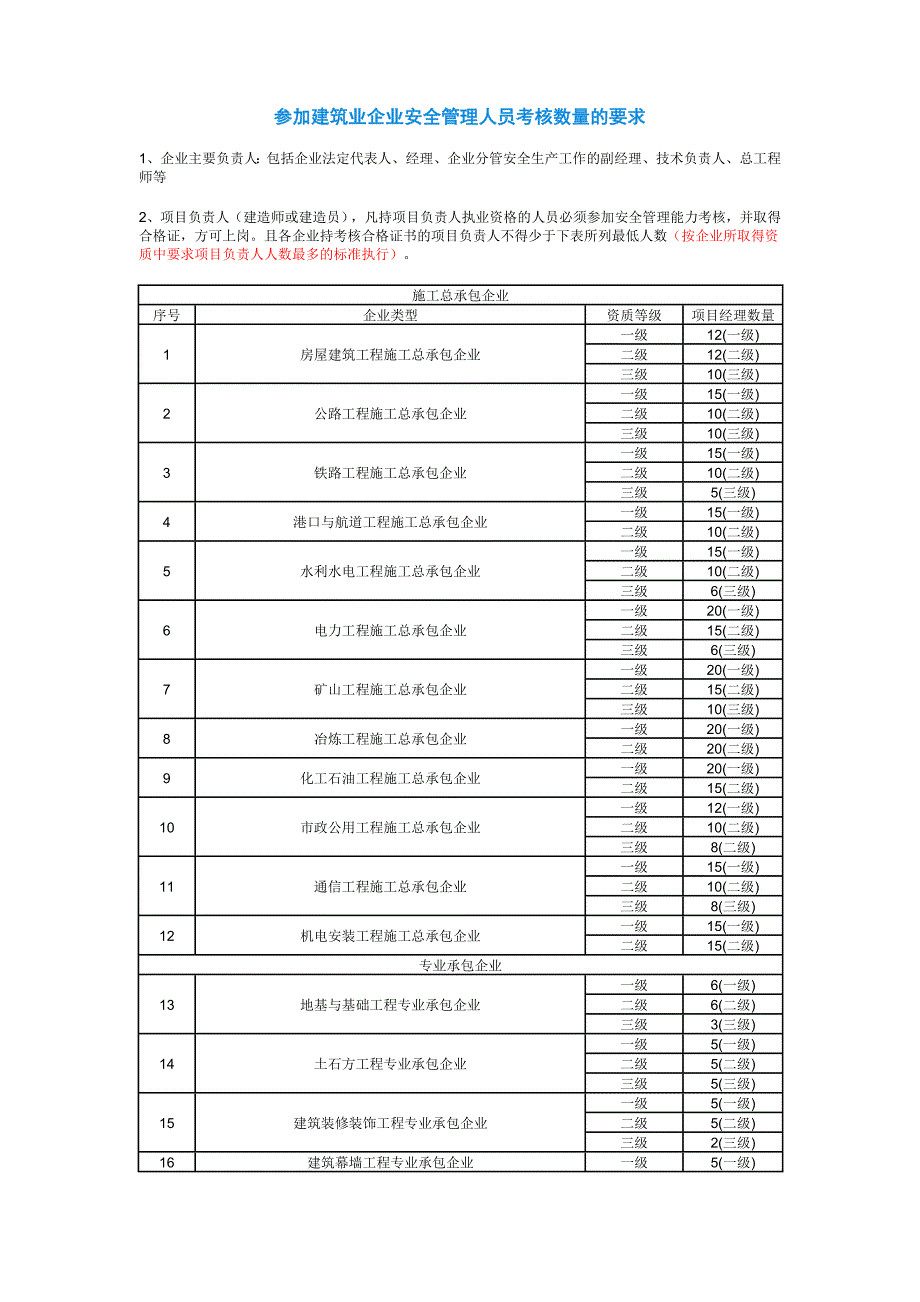 参加建筑业企业安全管理人员考核数量的技术要求_第1页