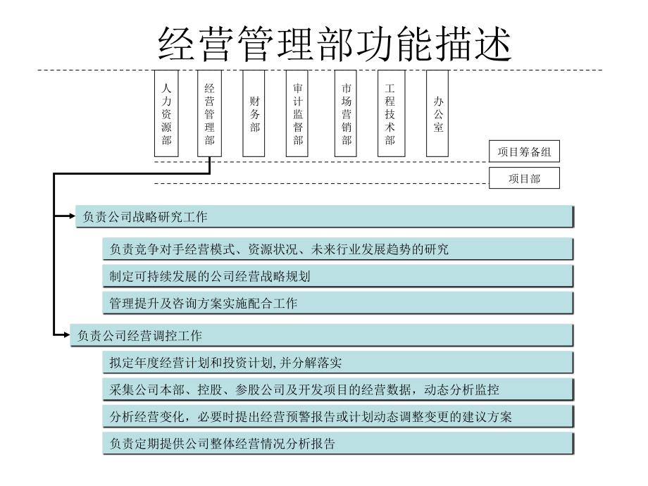 經(jīng)營(yíng)管理部功能描述PPT_第1頁(yè)