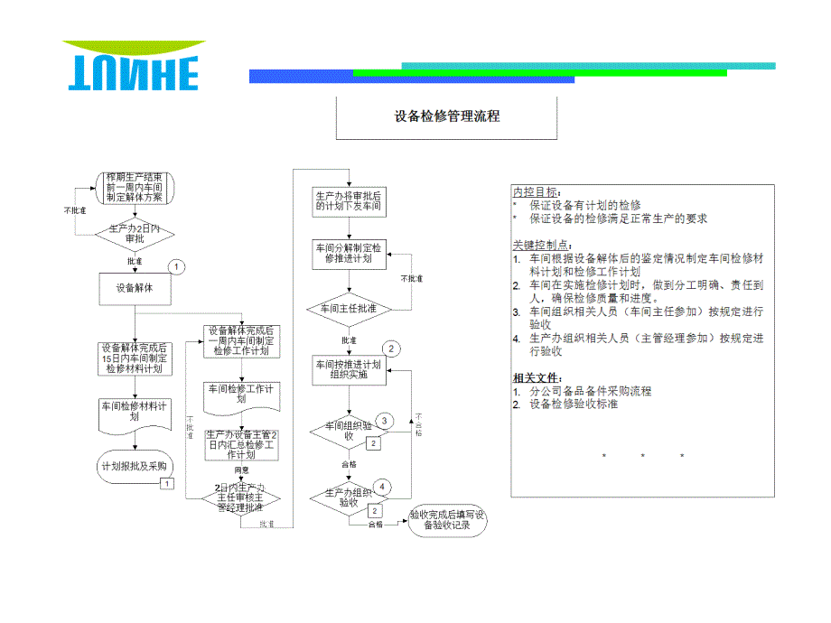 设备检修管理流程_第1页