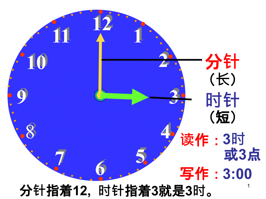 认识时间整点半点课件_第1页