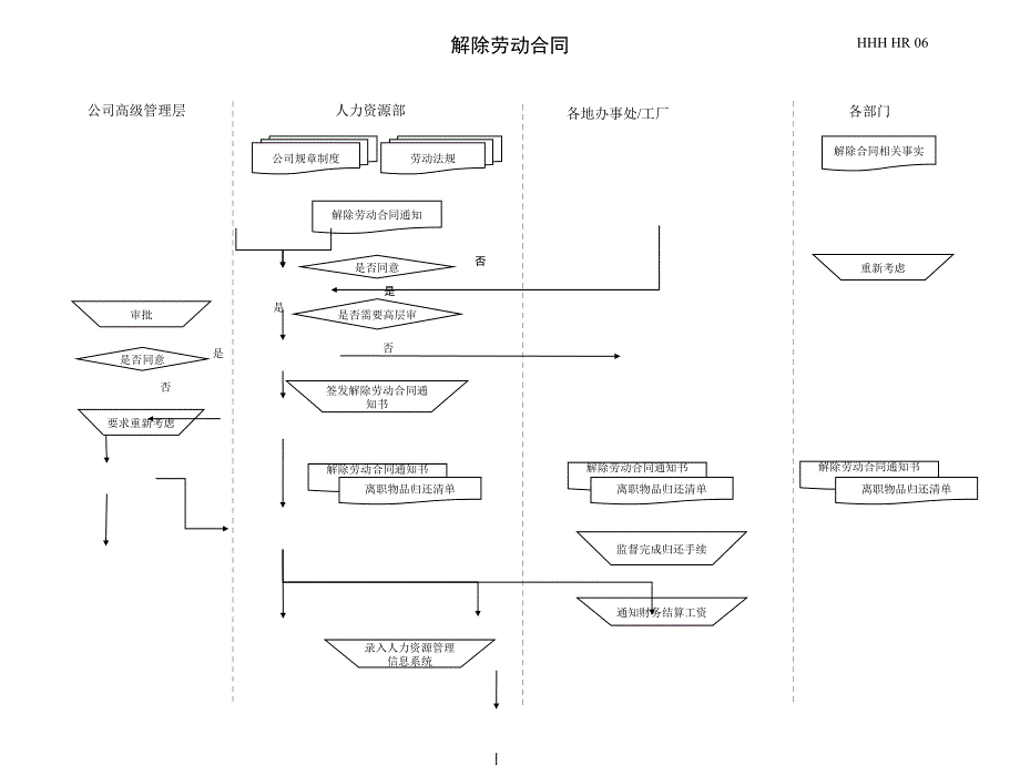 解除劳动合同_第1页