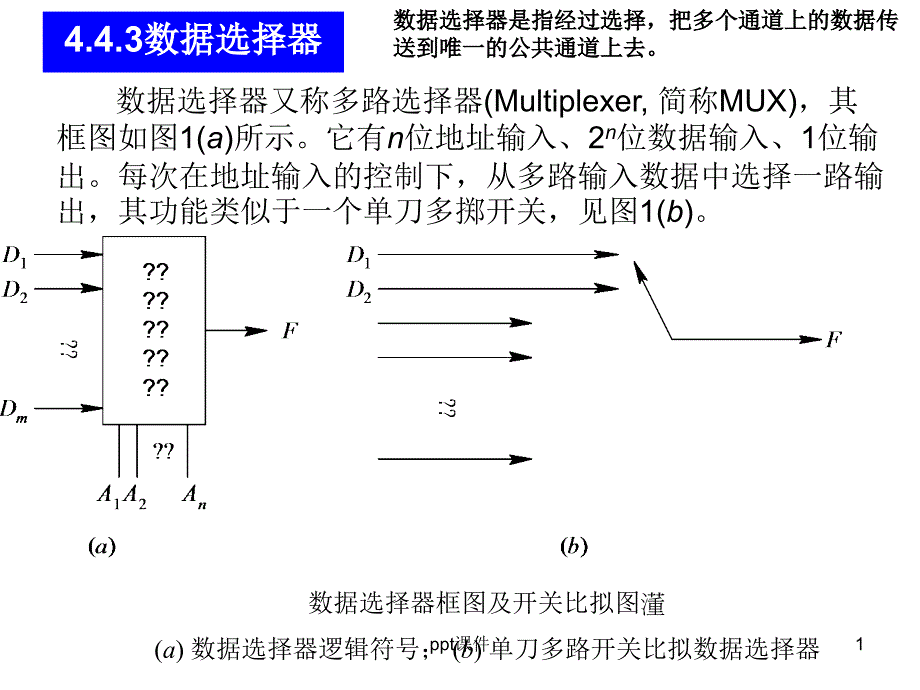 数据选择器课件_第1页