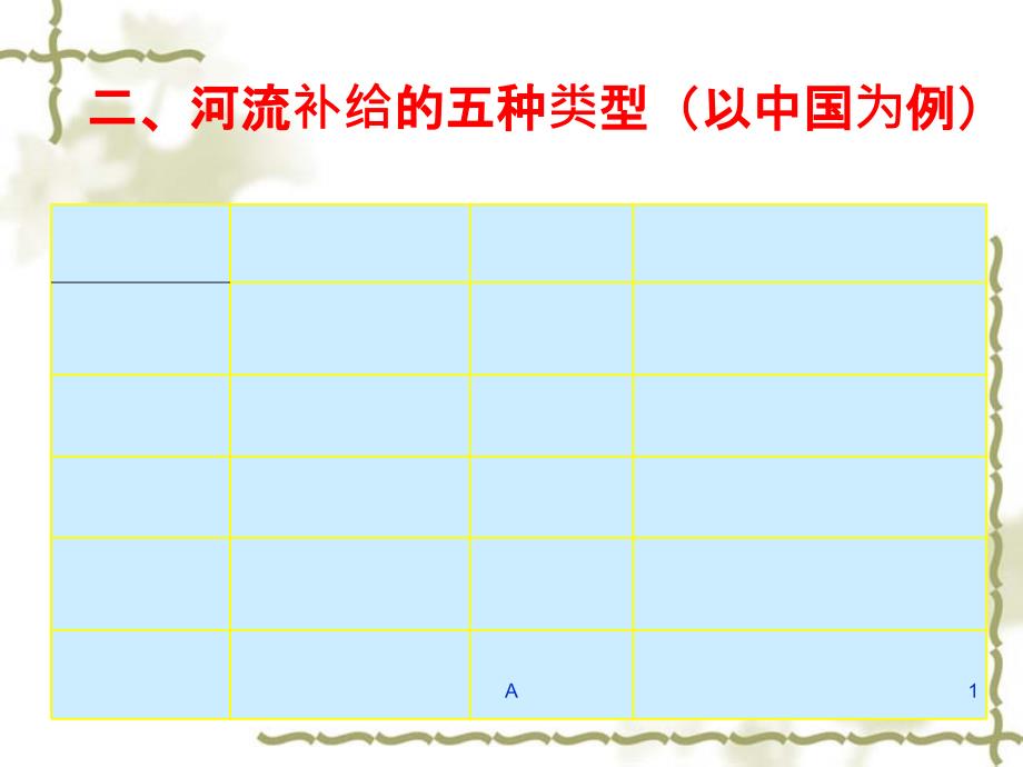 河流补给与等潜水位线的判读课件_第1页