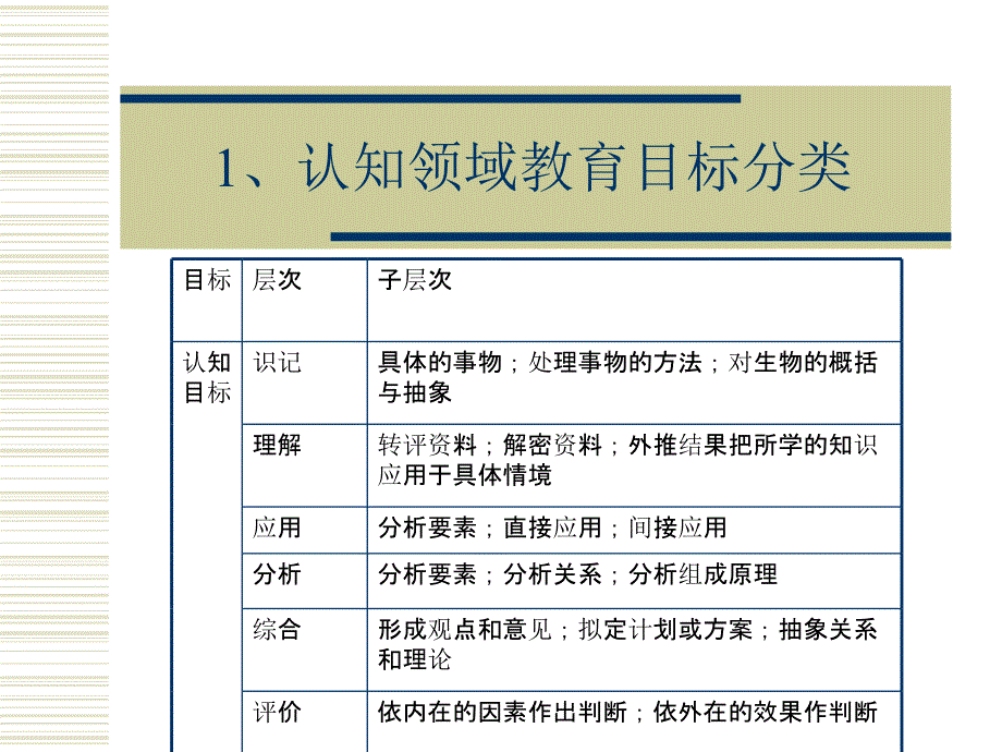 认知领域教育目标分类_第1页