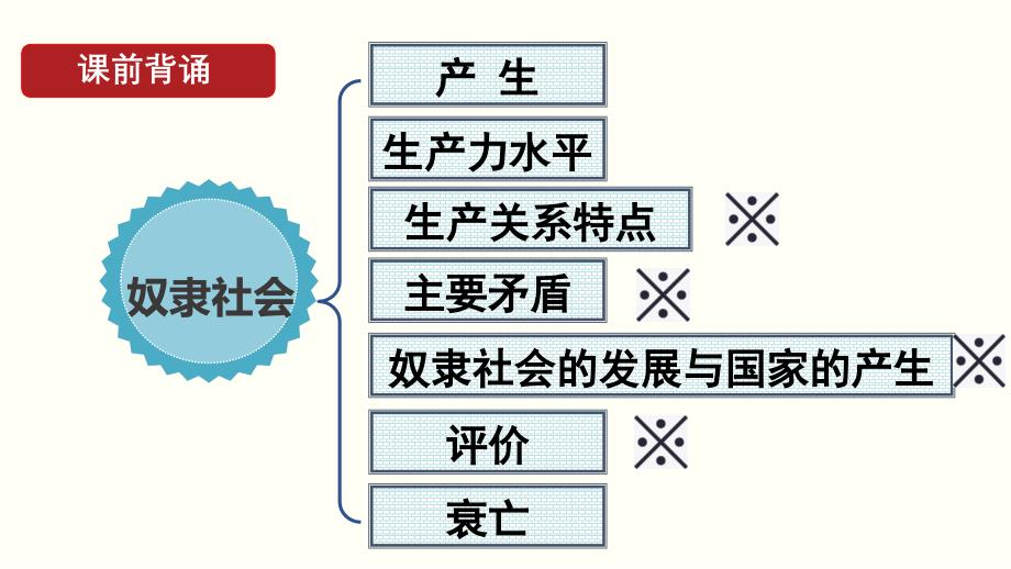 从封建社会到资本主义社会课件_第1页