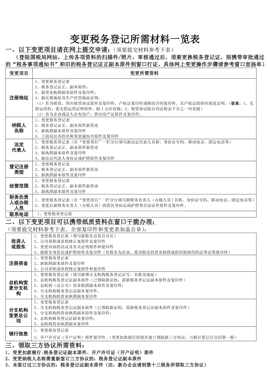 变更税务登记所需材料一览表_第1页