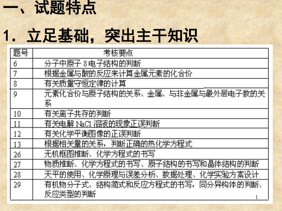 全国理综浙江课件_第1页