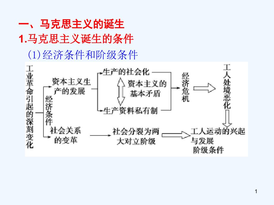 专题6马克思主义的诞生巴黎公社十月革命(阅读)课件_第1页