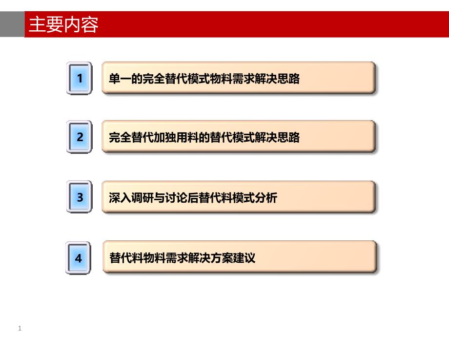 MRP替代料解决方案课件_第1页