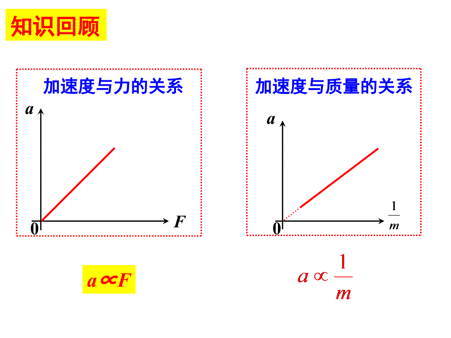 牛頓第二定律優(yōu)秀完整公開課ppt課件_第1頁