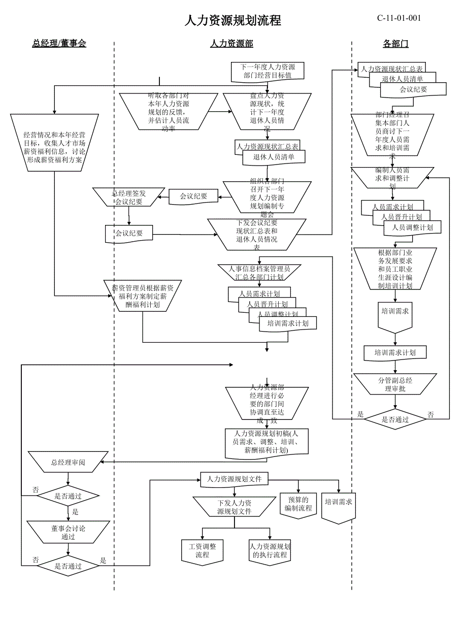 HR_六大模块流程图(超实用吴锦东老师_第1页