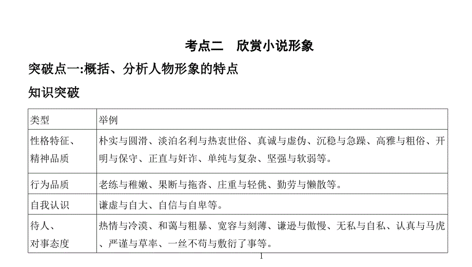 2022届高考语文一轮复习-考点二-欣赏小说形象--ppt课件_第1页