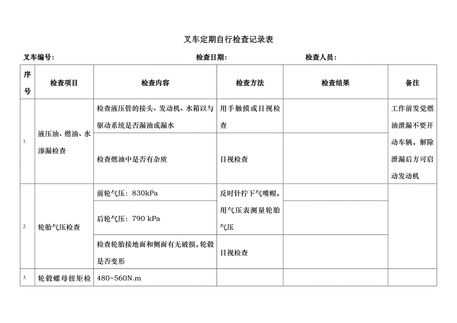 叉车定期自行检查记录表_第1页