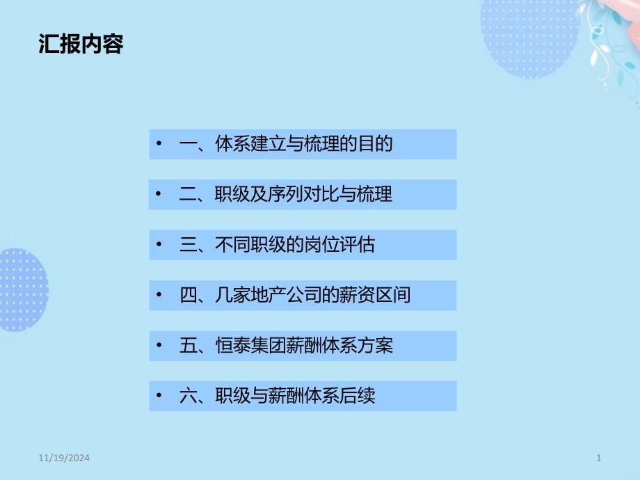 某集团职级岗位与薪资体系建设方案汇报PPT资料课件_第1页