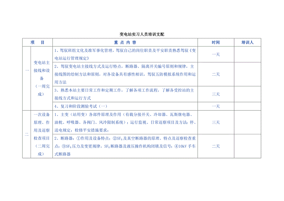 变电站实习人员培训计划_第1页