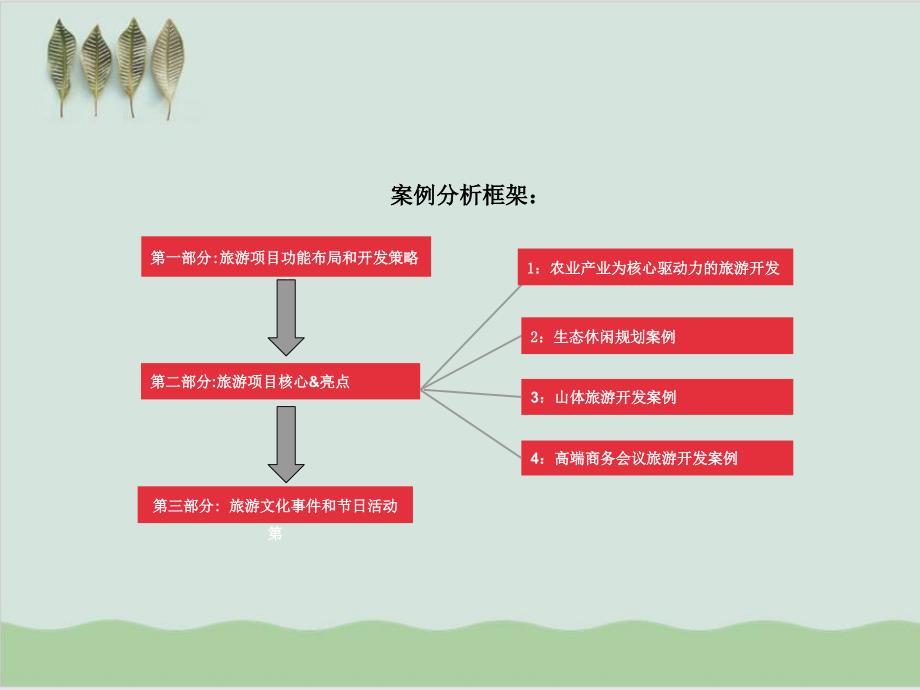 世界旅游度假地产经典项目研究分析课件_第1页