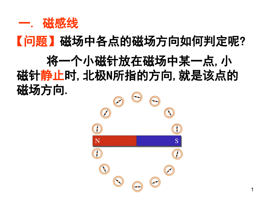 几种常见的磁场磁通量课件_第1页