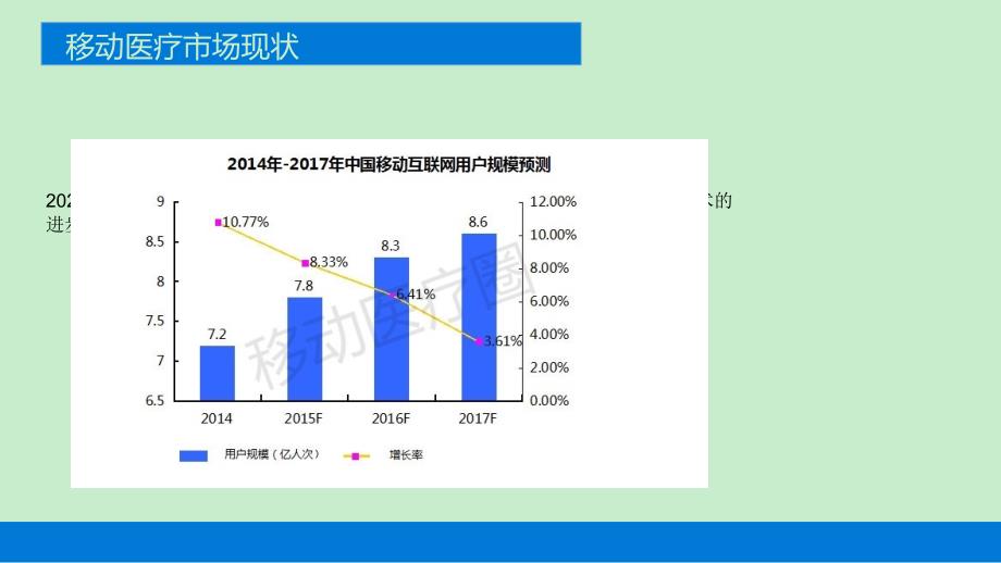 体检app相关竞品课件_第1页