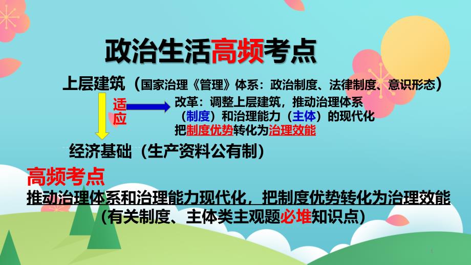 政治生活主体高频考点复习ppt课件：2022届高考政治一轮复习人教版必修二政治生活_第1页