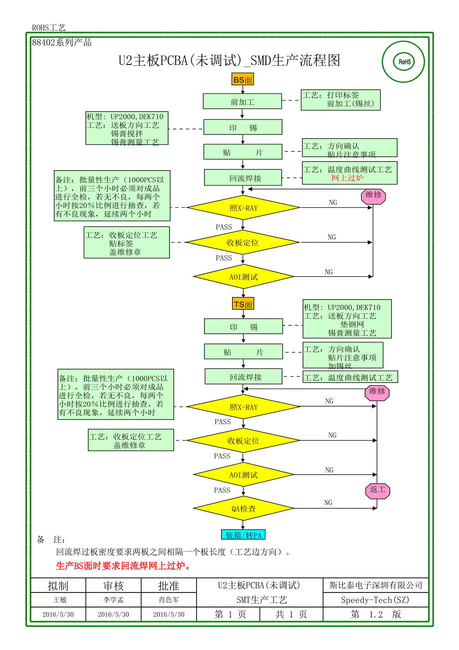 生產(chǎn)流程資料文檔_第1頁