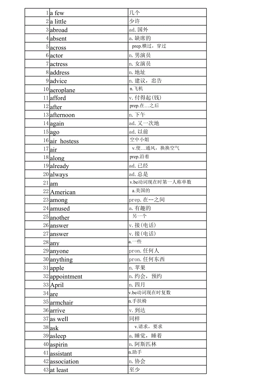 新概念第一冊(cè)全部單詞匯總資料文檔_第1頁(yè)