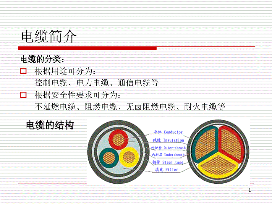 电力电缆的选择课件_第1页