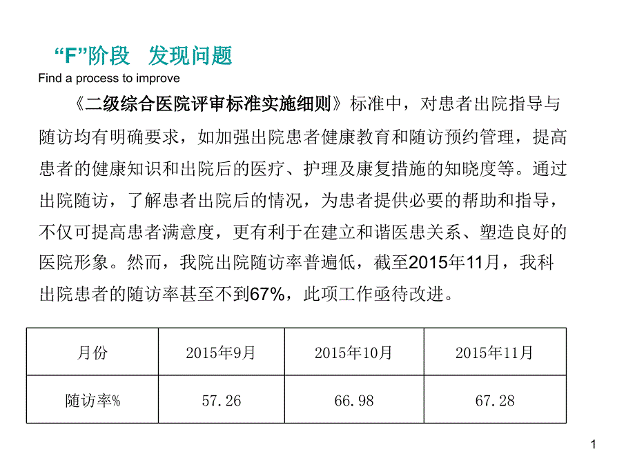 医学ppt课件提高出院患者随访率持续改进项目_第1页