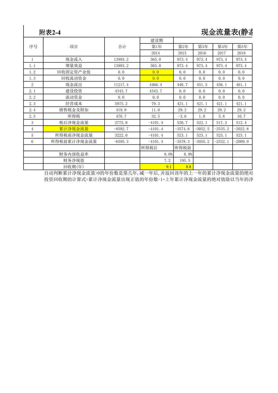 投資回收期年限的自動計算帶公式資料文檔_第1頁