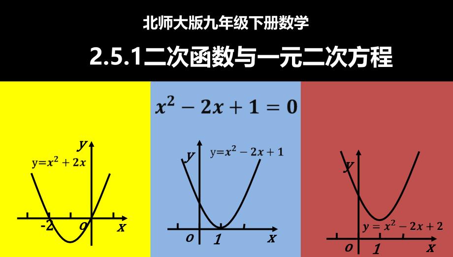 北师大版九年级下册数学公开课第2章二次函数251二次函数与一元二次方程ppt课件_第1页