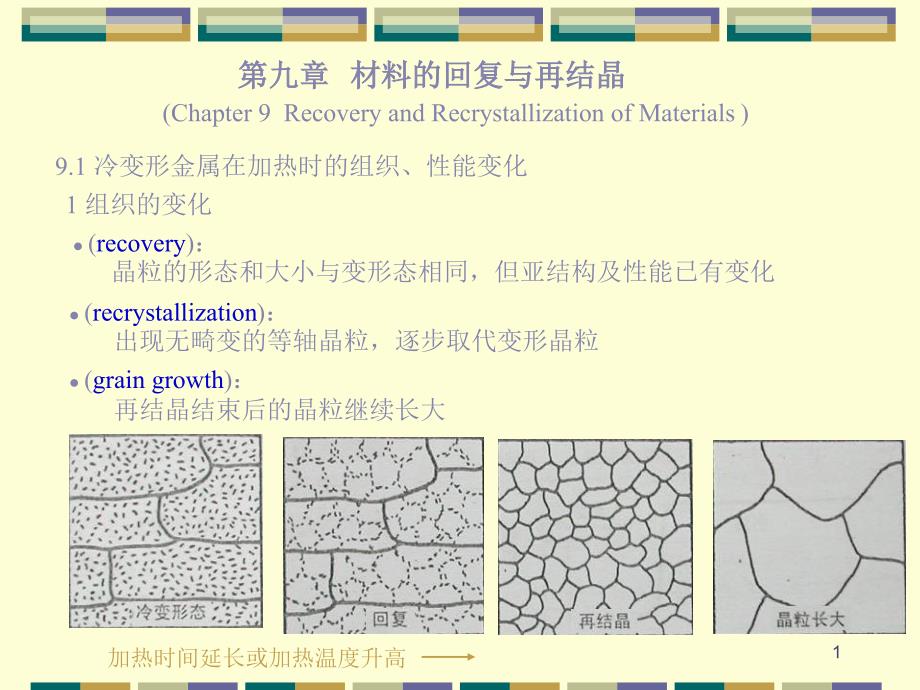 材料科学基础第九章ppt课件概要_第1页