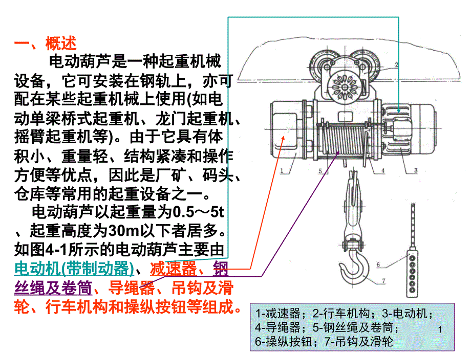 电动葫芦设计课件_第1页