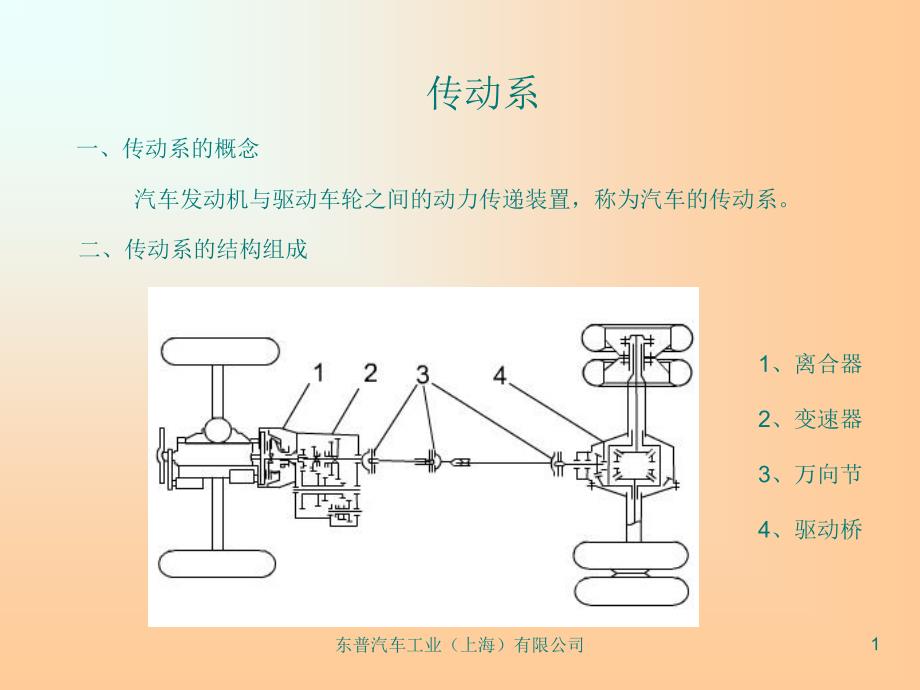 等速万向节讲义课件_第1页