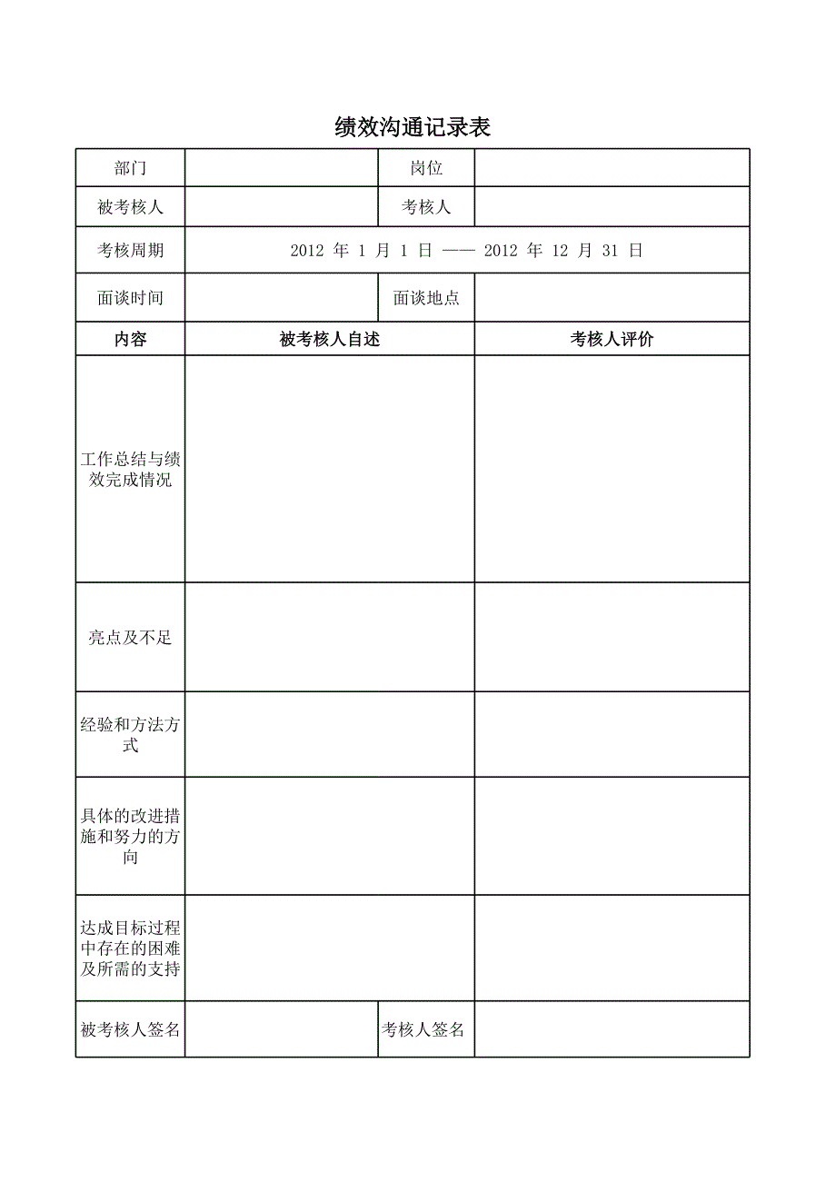 績(jī)效溝通表格資料文檔_第1頁