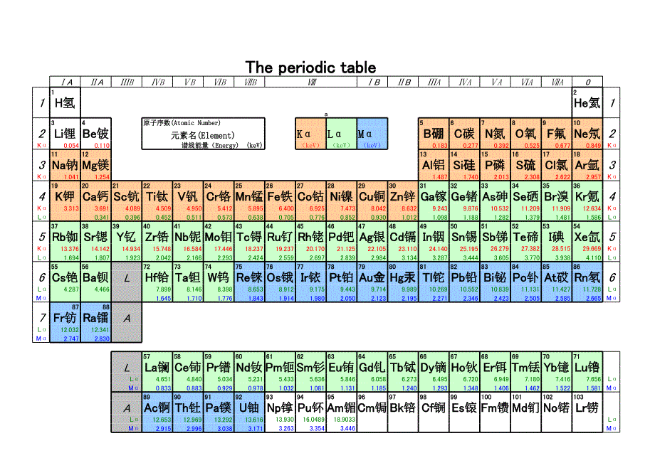 元素周期表最好打印資料文檔_第1頁