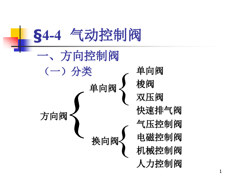 气动控制阀原理说明课件_第1页